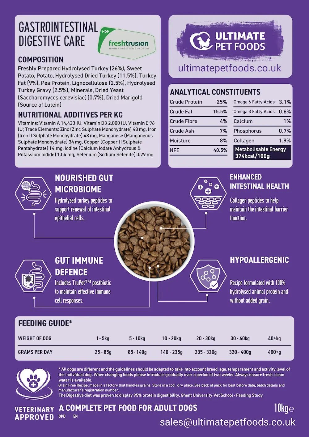 Ultimate+ Dog Food For Advanced Gastrointestinal Digestive Defence with Added Peptide+ Ultimate