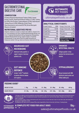 Dog Probiotics dry kibble